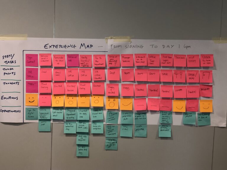 |Customer Journey Mapping